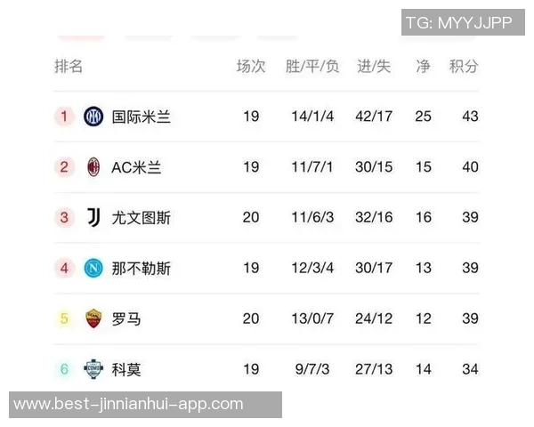 米兰财报创历史新高收入近5亿欧连续三年盈利成就辉煌